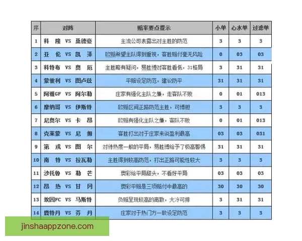 精准解析最新体育竞猜赔率变化助你把握胜负趋势与投资机会
