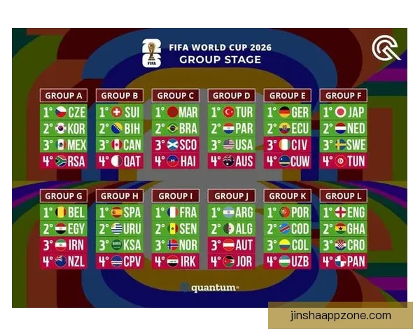 世界杯竞猜投注热潮来袭 专家分析助你预测赛果 赢取丰厚奖金