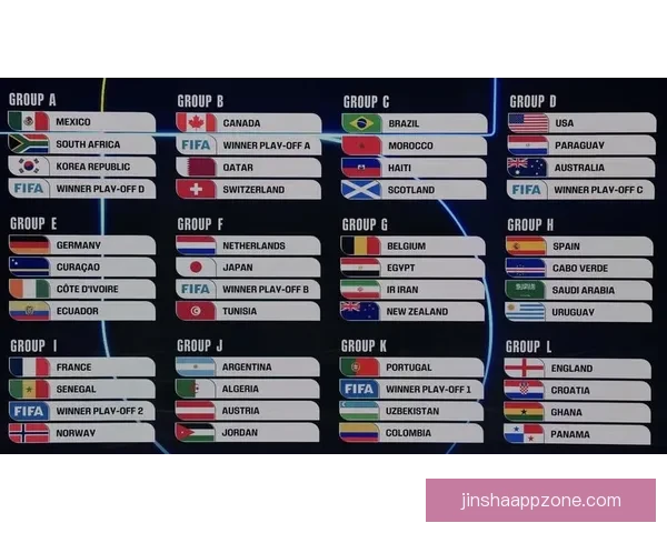 美加墨世界杯点燃全球足球激情豪门争锋与新星崛起交织的绿茵盛宴