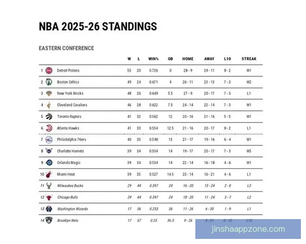 NBA东西部前十揭晓 雄鹿领衔榜首争夺激烈 十支球队无缘季后赛